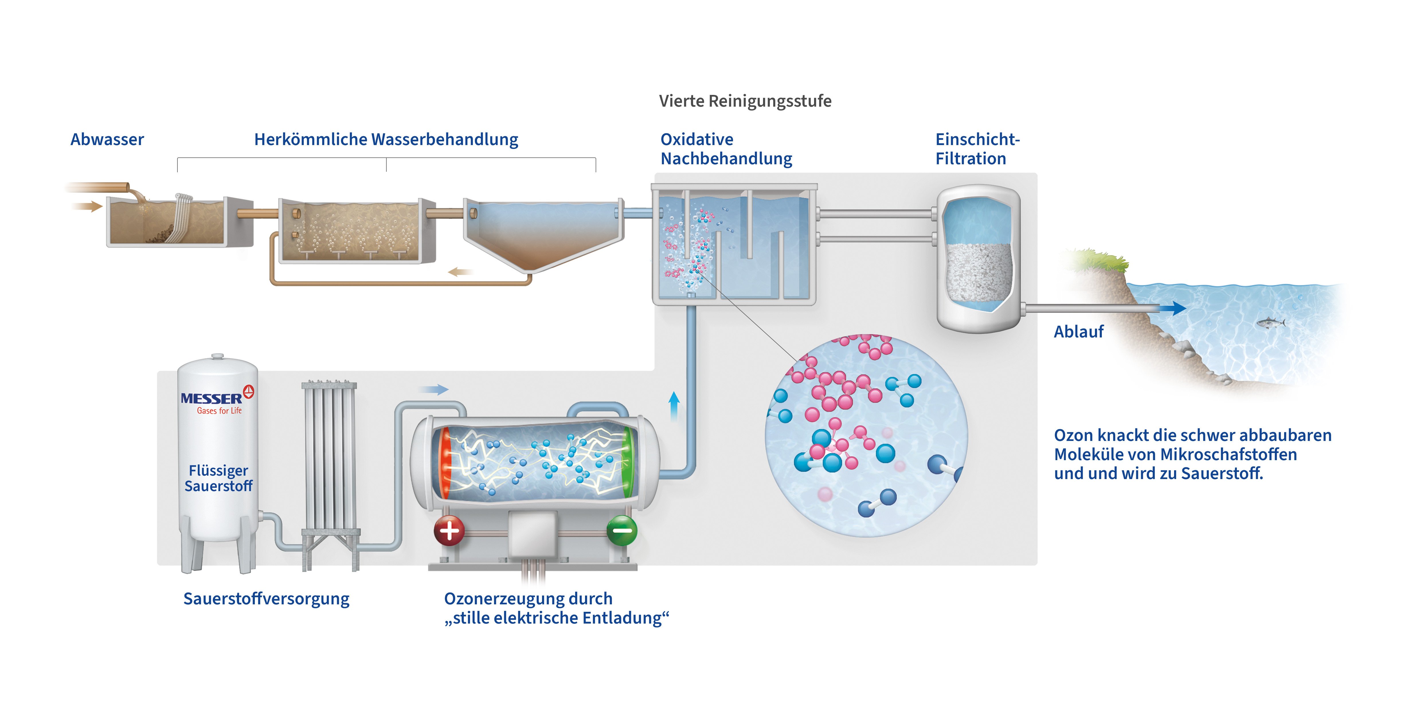 Effizient gegen Mikroschadstoffe_DE
