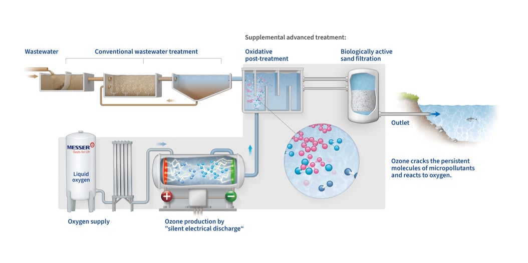 Effizient gegen Mikroschadstoffe_EN