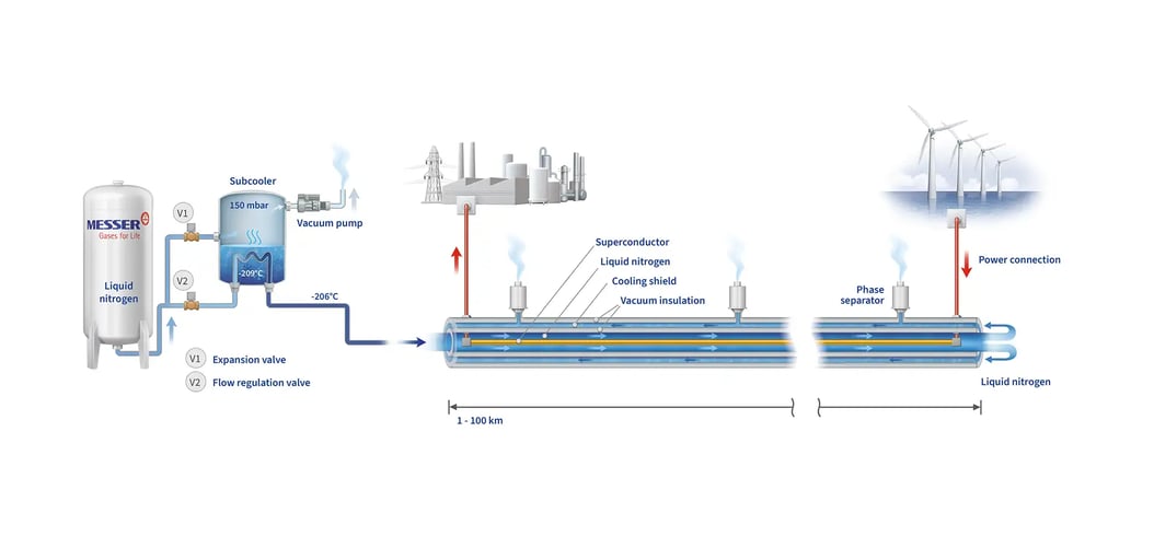 Diagram of a water treatment plant illustrating the steps of water purification and treatment.