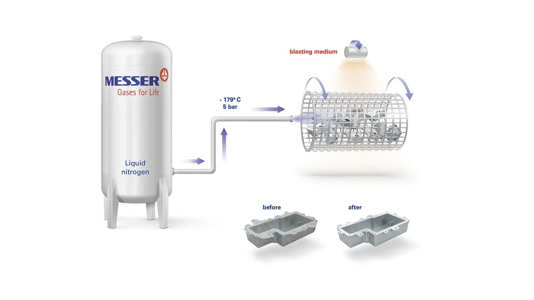 Diagram illustrating the steps involved in creating a water treatment system, including filtration and purification processes.