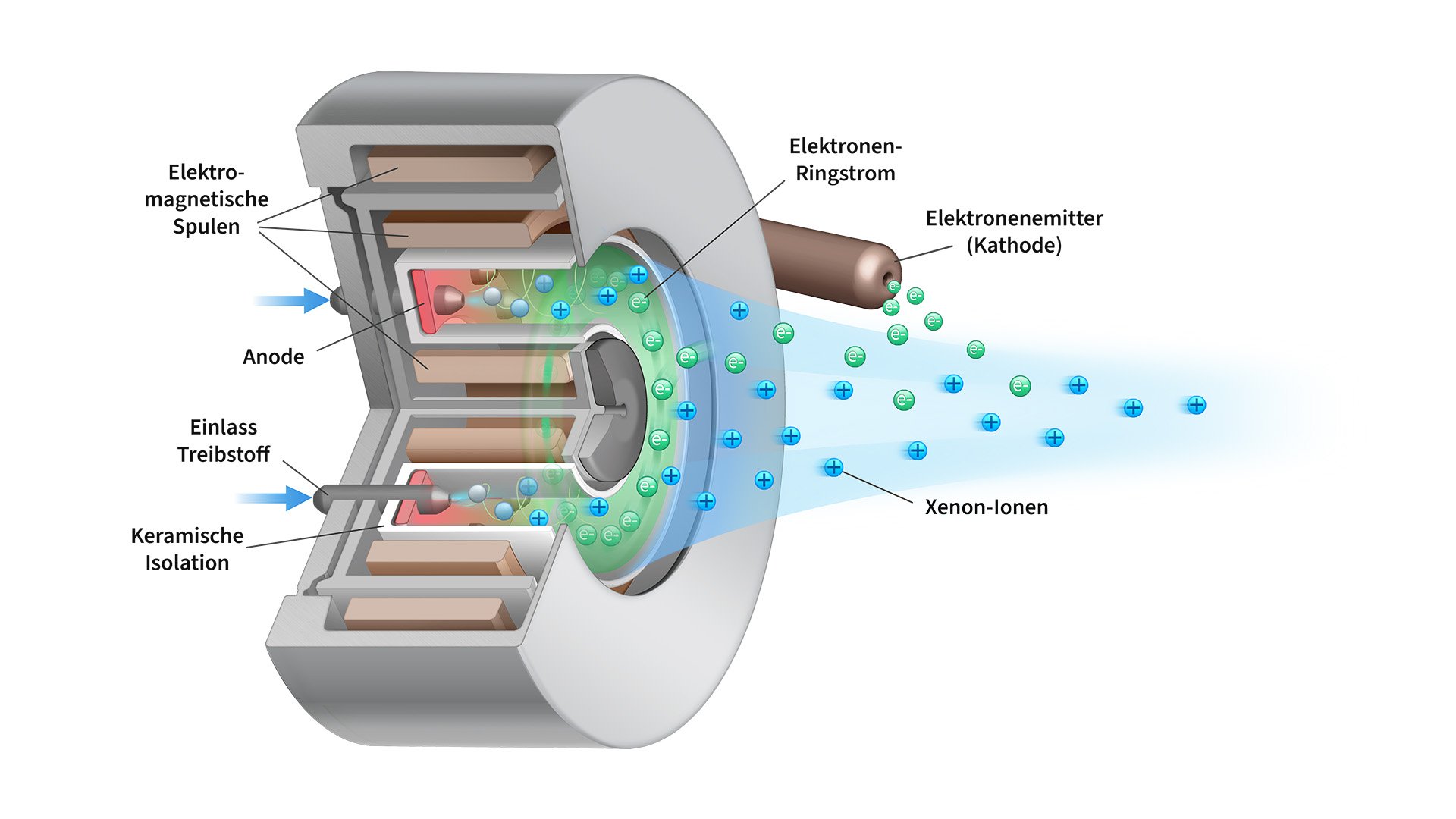 Ionenantrieb_de